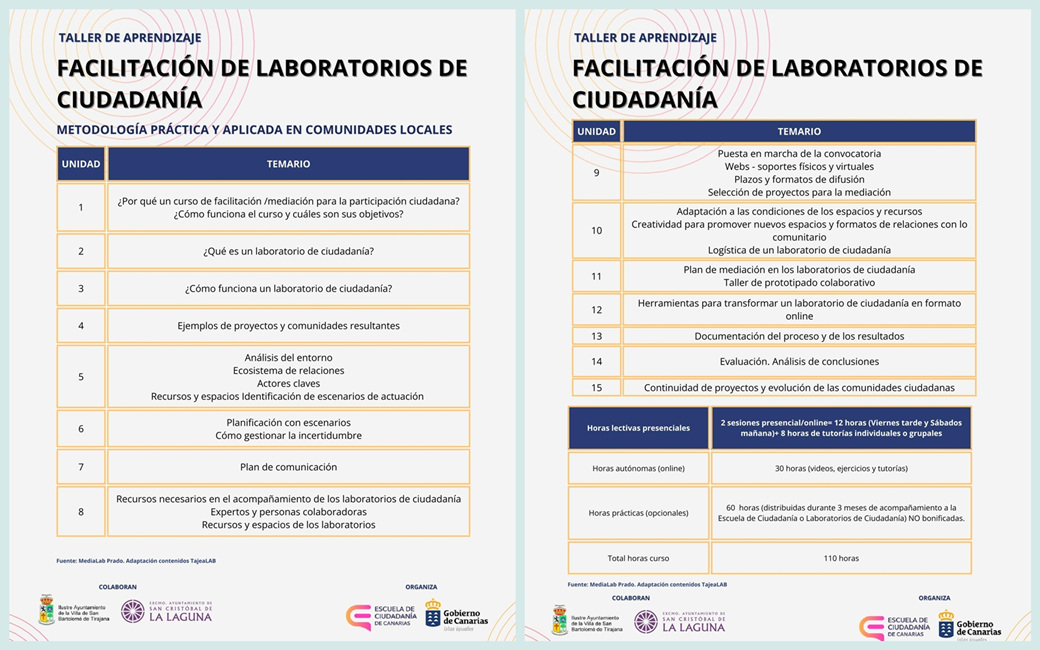 20250901 PC Facilitación de Laboratorios de Ciudadanía Contenidos